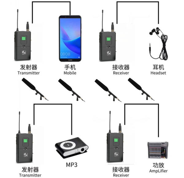 音頻無(wú)線(xiàn)傳輸麥克風(fēng)